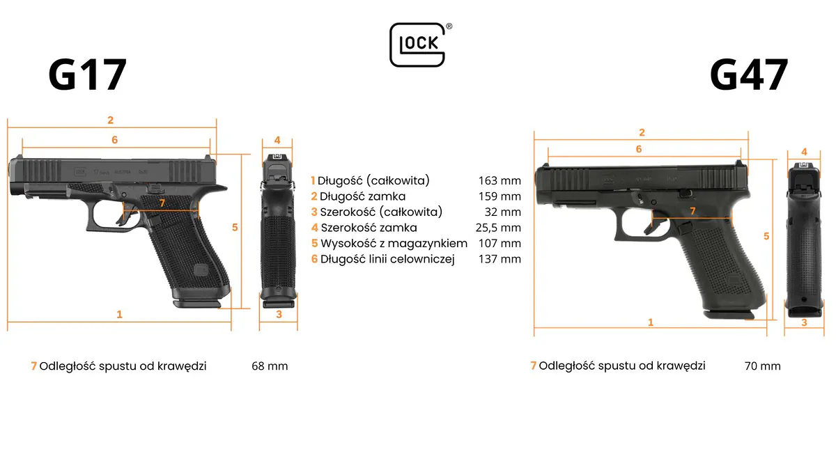 porownanie glock 17 glock 47