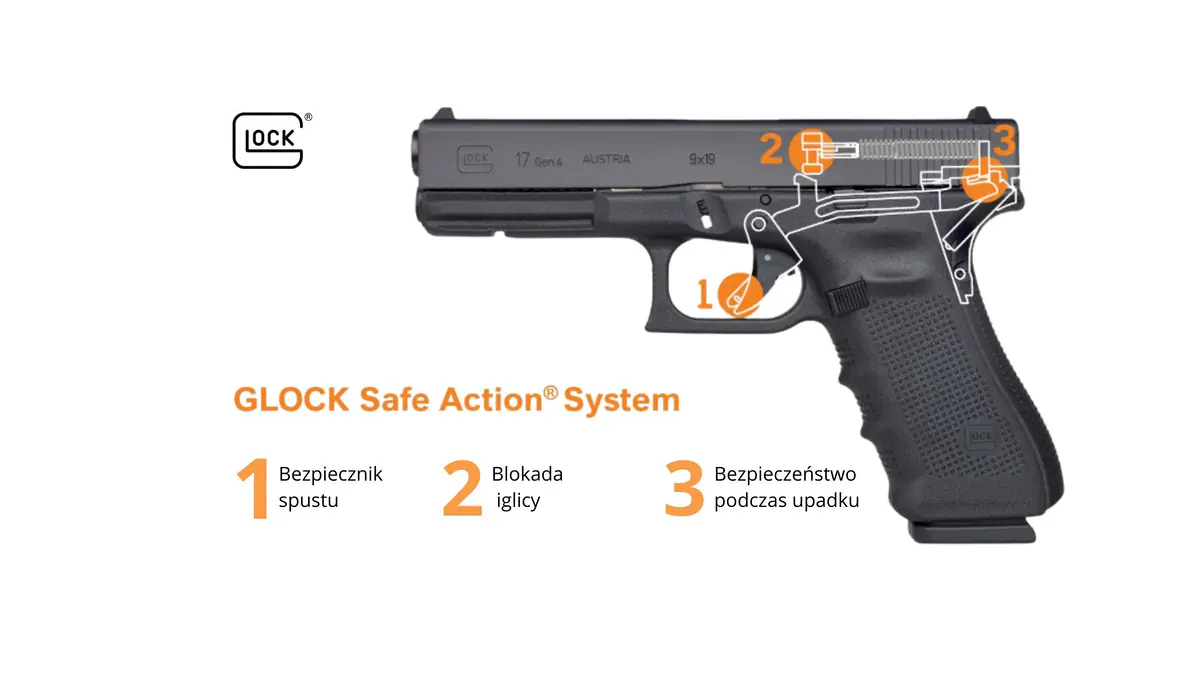Glock Safe Action System