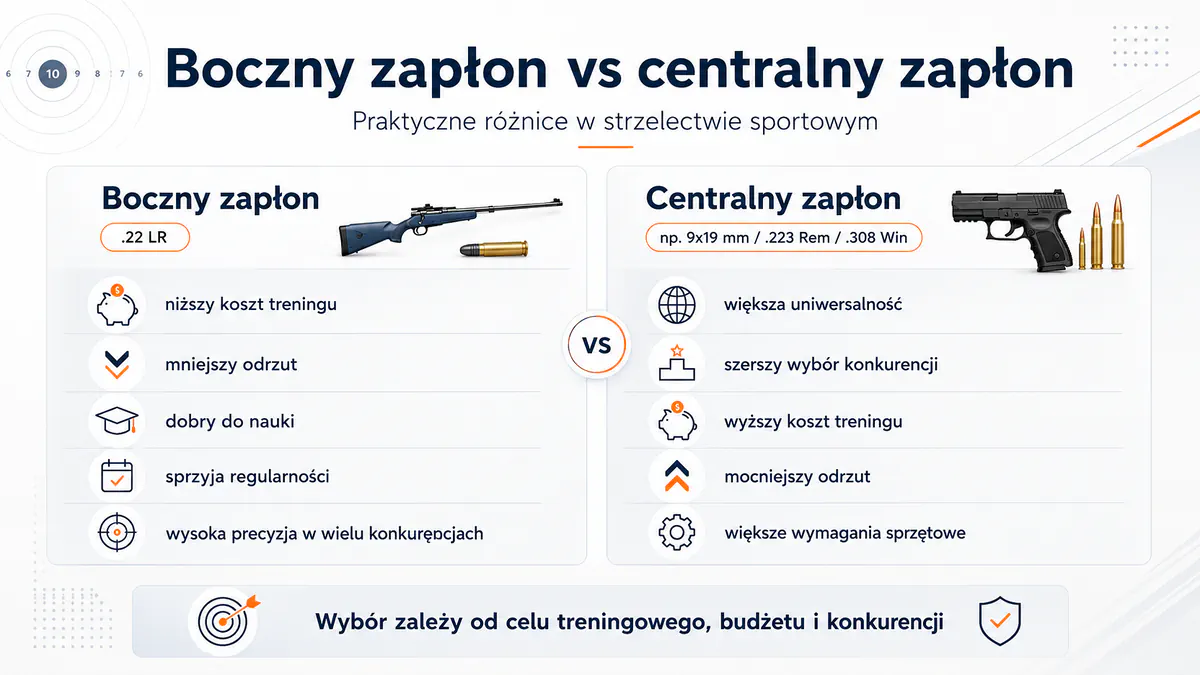 Rodzaje broni palnej